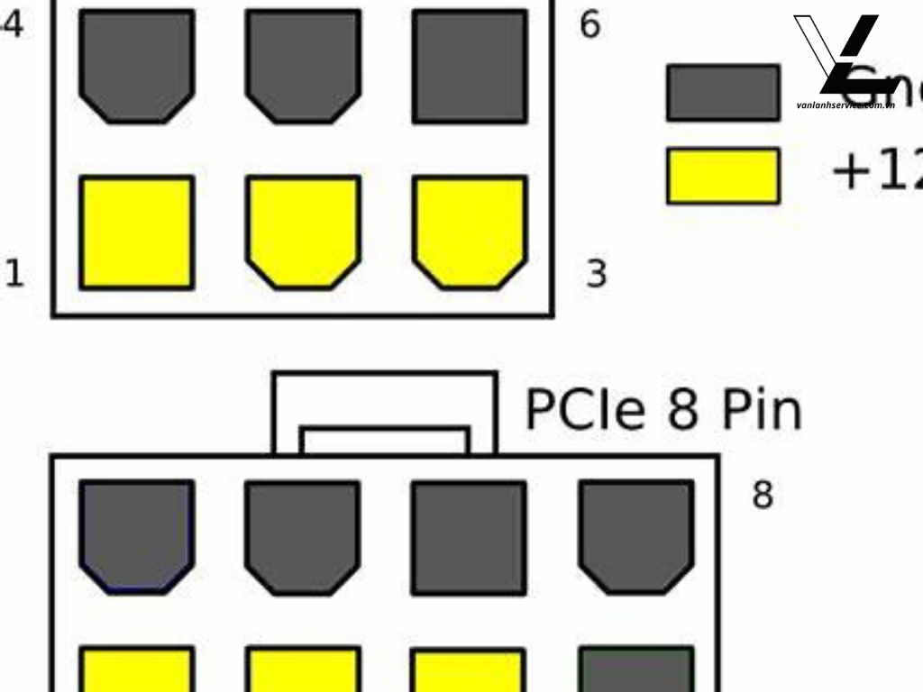 dấu hiệu hỏng card màn hình pc